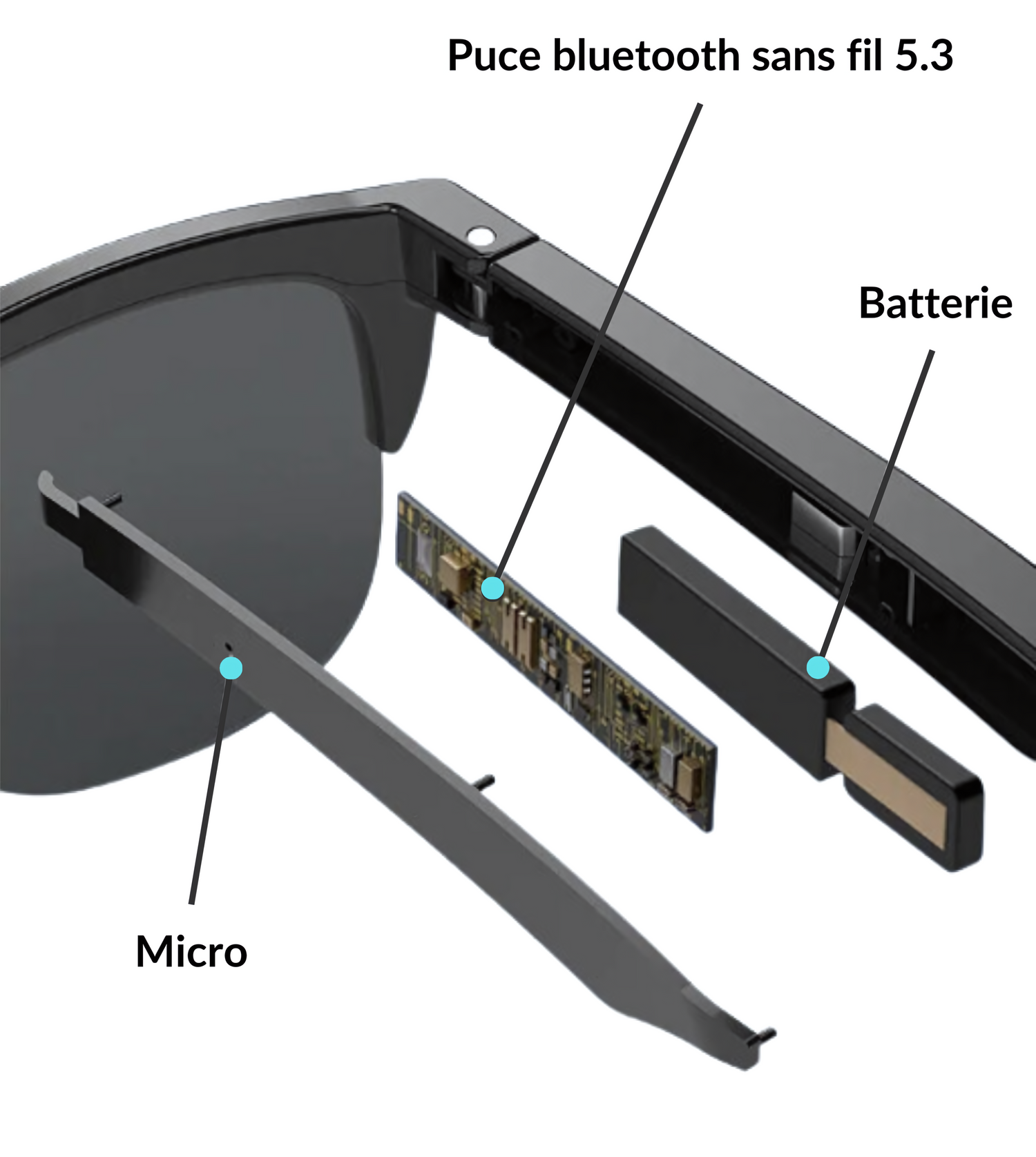 Lunette bluetooth puce 5.3 avec micro et batterie autonome