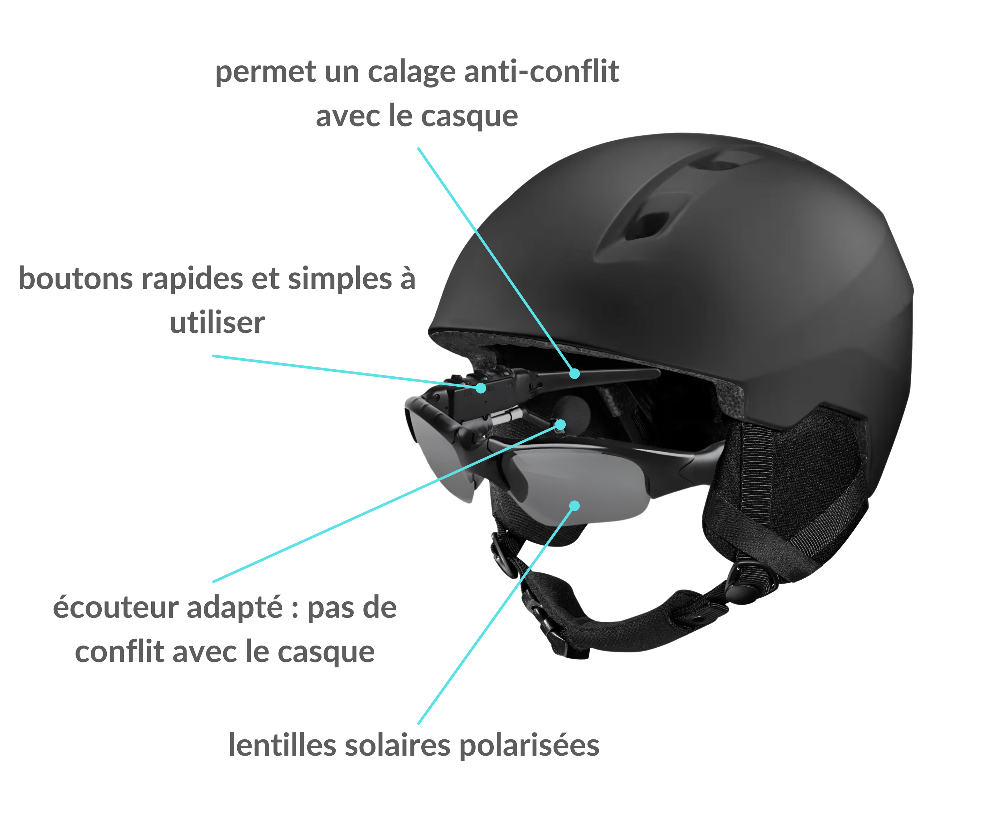 lunette bluetooth sport adaptée casques